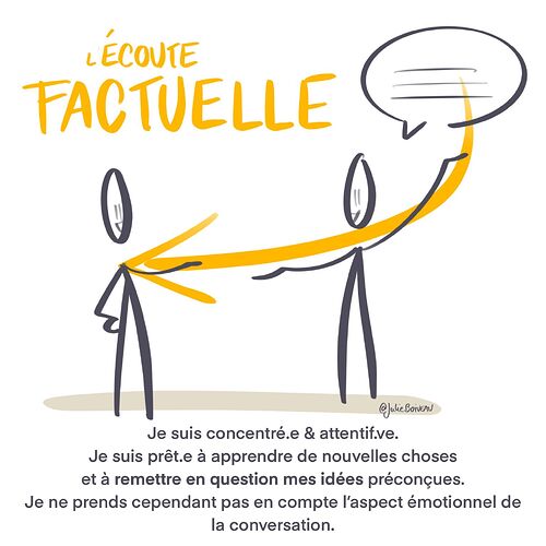 4 niveaux d ecoute - ecoute factuelle - julie boiveau