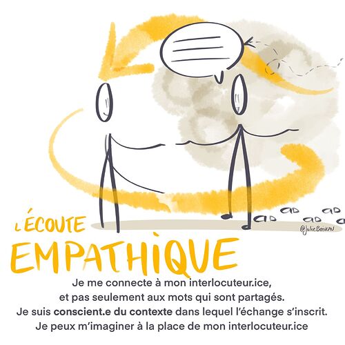 4 niveaux d ecoute - ecoute empathique - julie boiveau