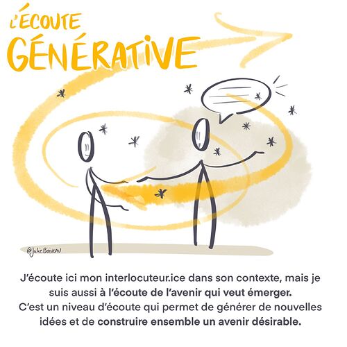 4 niveaux d ecoute - ecoute generative - julie boiveau
