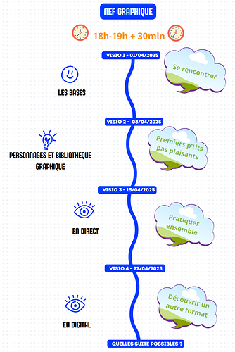 Demandez l'programme