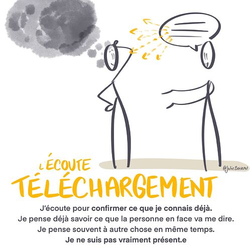 4 niveaux d ecoute - ecoute telechargement - julie boiveau