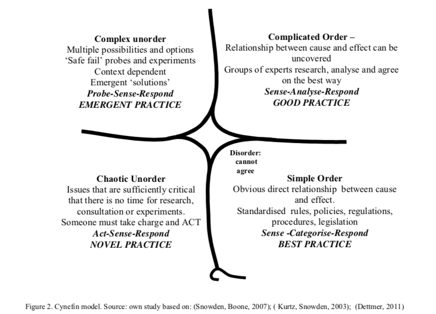 model cynefin-english.png (0.1MB)